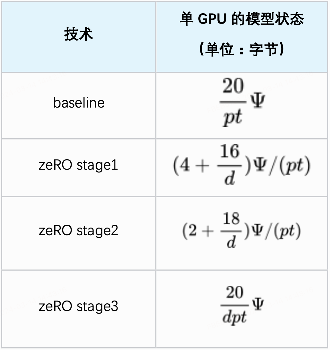 万字长文解析：大模型需要怎样的硬件算力 配图 24