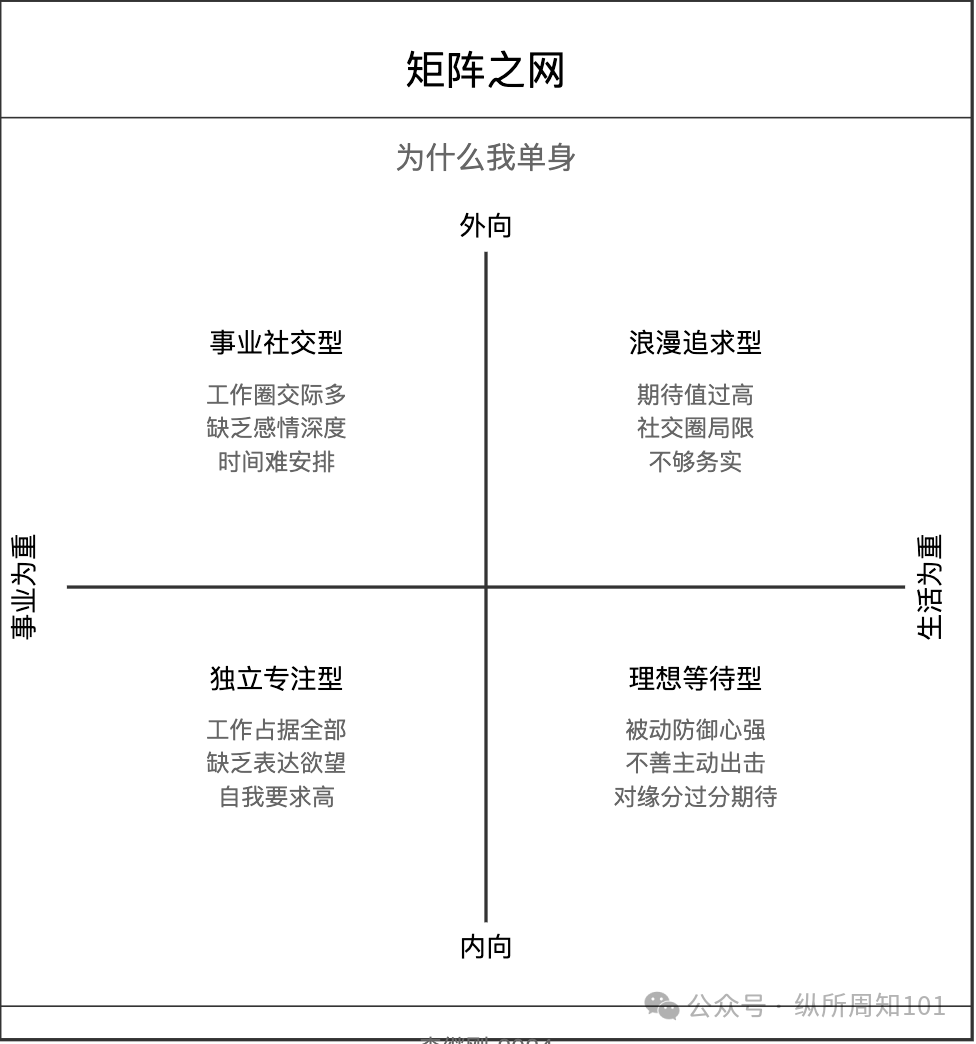 工作流串联李继刚的 7 个神级 prompt后，我解决了：为什么单身、高血压如何预防、要不要跳槽、小红书深度文案（万字干货） 配图 28
