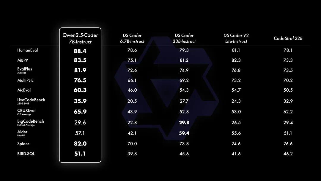 Qwen 2.5 开源，API 打一折 配图 9