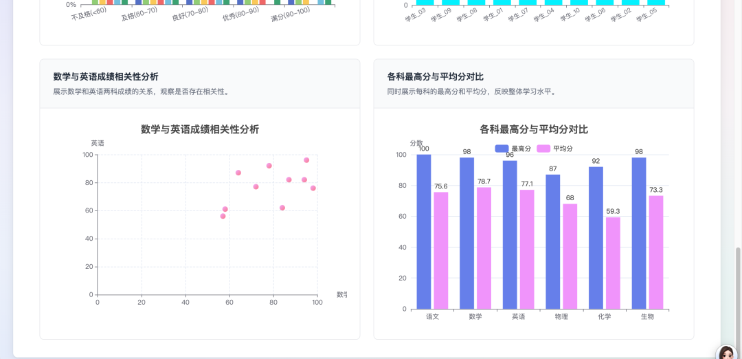 从拖拉拽到一句话——我用扣子技能，15分钟复刻了一个N8N的数据可视化神器 配图 2
