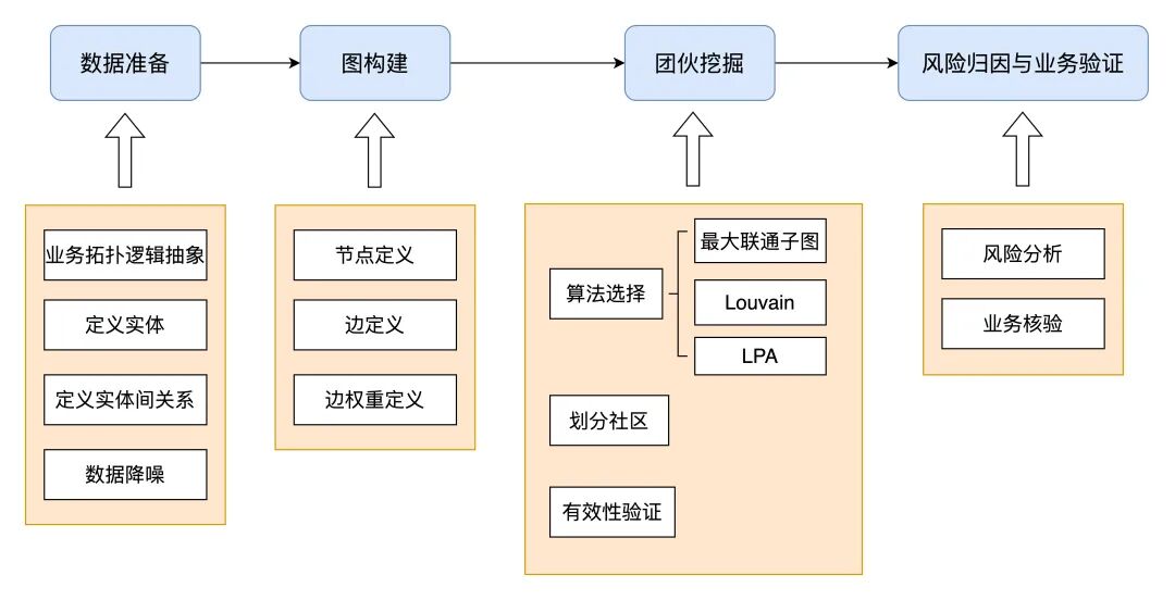 保险AI落地密码：技术实战分享 配图 55