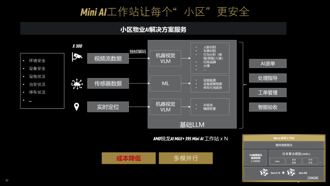 一台不到两万的小怪兽：AMD锐龙395真能撑起千亿大模型吗？| 前沿在线 配图 41
