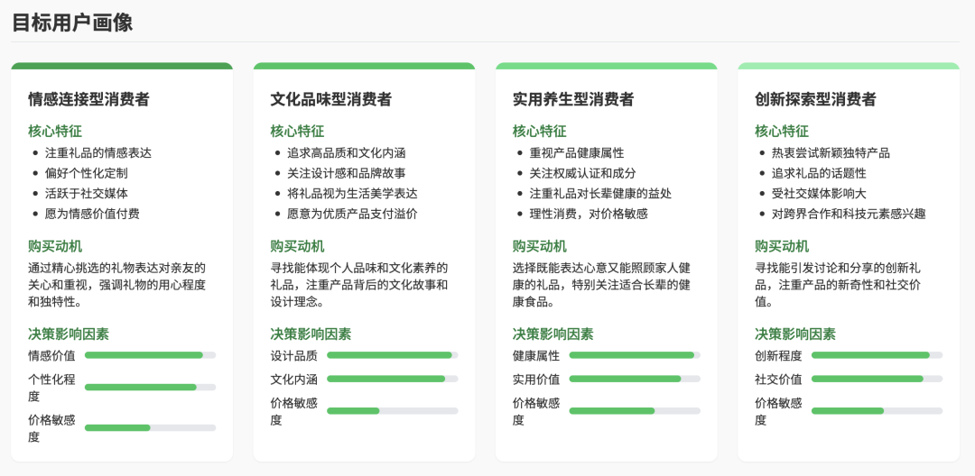 7000字详解：如何让AI智能体帮你自动挖掘商业洞察、制作数据报告？ 配图 22