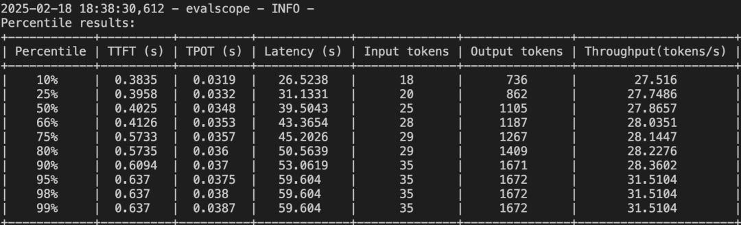 【AI-智算】DeepSeek-r1:671b性能压测&H100 配图 28
