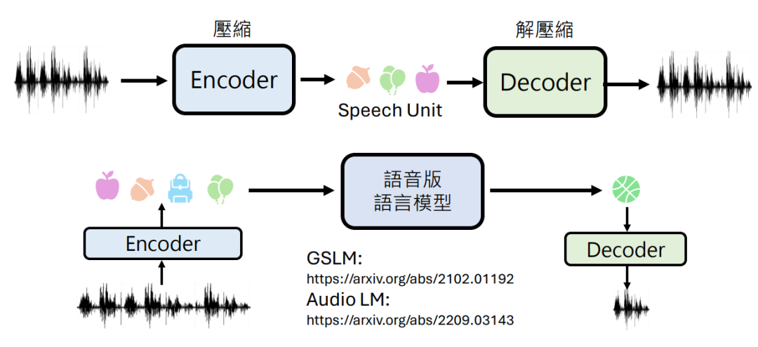 GPT-4o背后可能的语音技术 配图 7