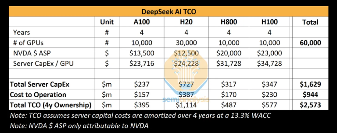 Why DeepSeek：技术剖析及行业影响深度解读 配图 7