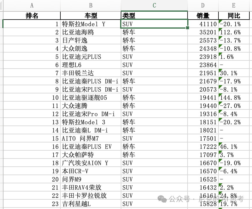 用kimi+excel分析了几十个排行榜，简直不要太优雅 配图 6