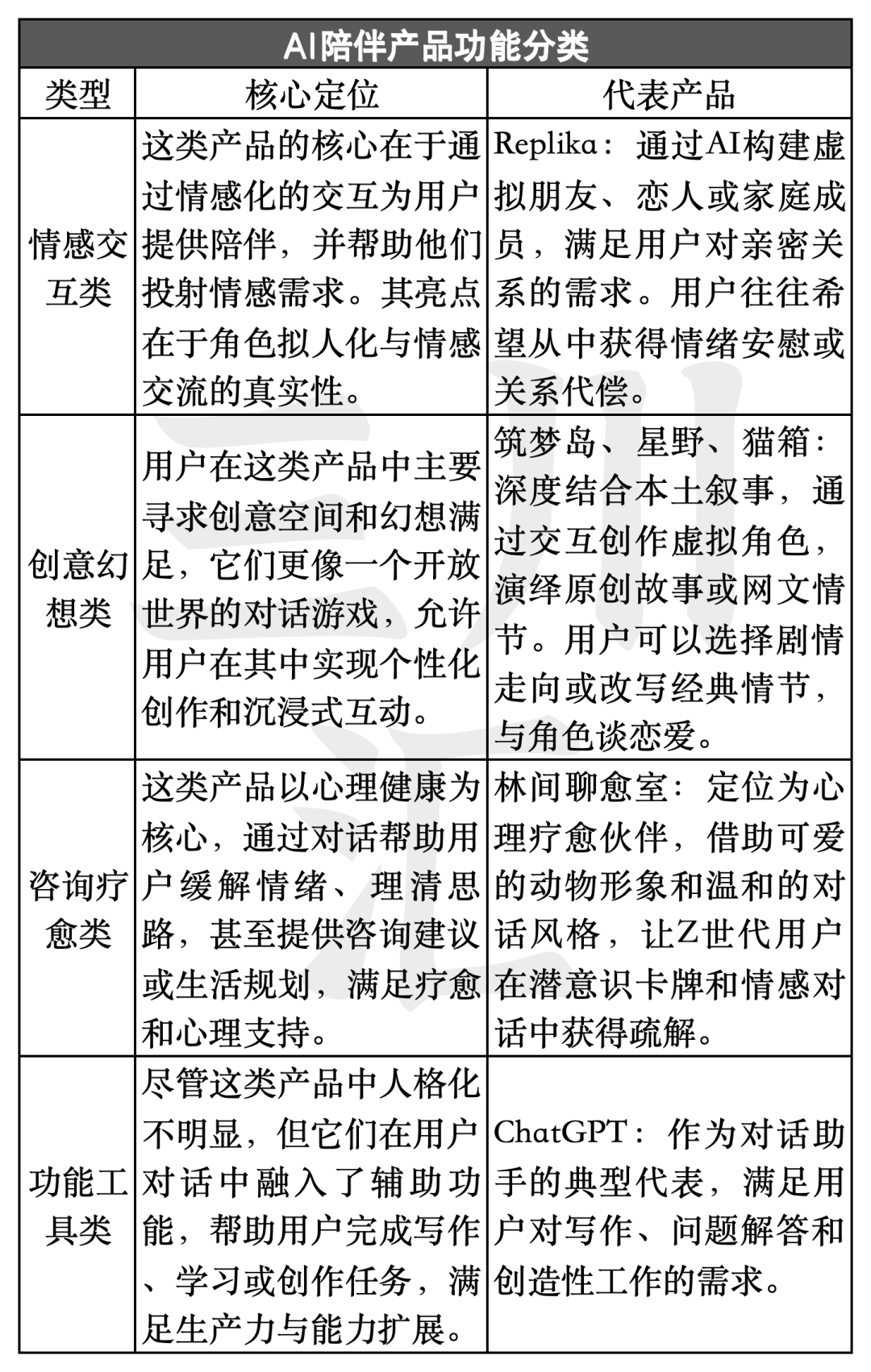 AI陪伴产品大起底！这个赛道怎么玩？ 配图 4