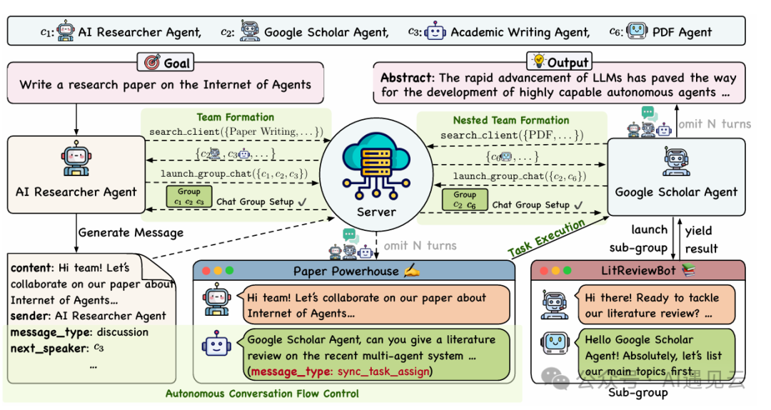 智能体互联网（Agentic Web） 配图 3