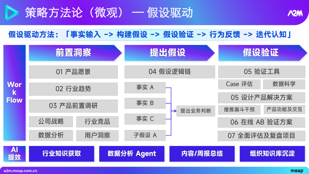 大模型在推荐场景中的实践与探索 1.0 版本 配图 14
