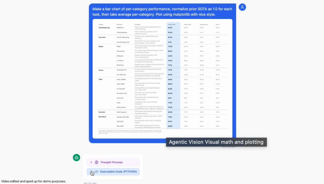 Gemini 3「开眼」像素级操控！谷歌回应DeepSeek-OCR2 配图 9