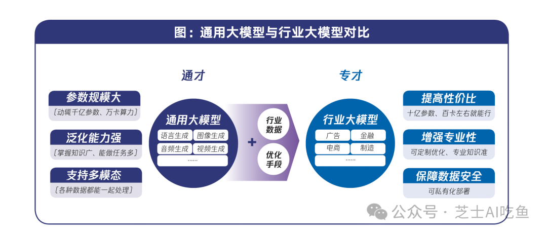 腾讯研究院：行业大模型的应用现状 配图 4