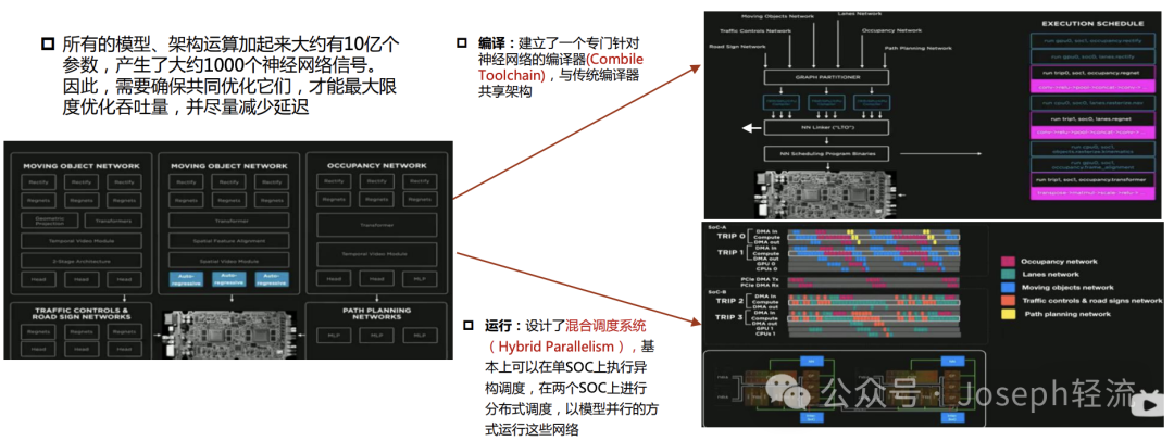 深度长文 —自主系统定义以及AI Agents架构 配图 11