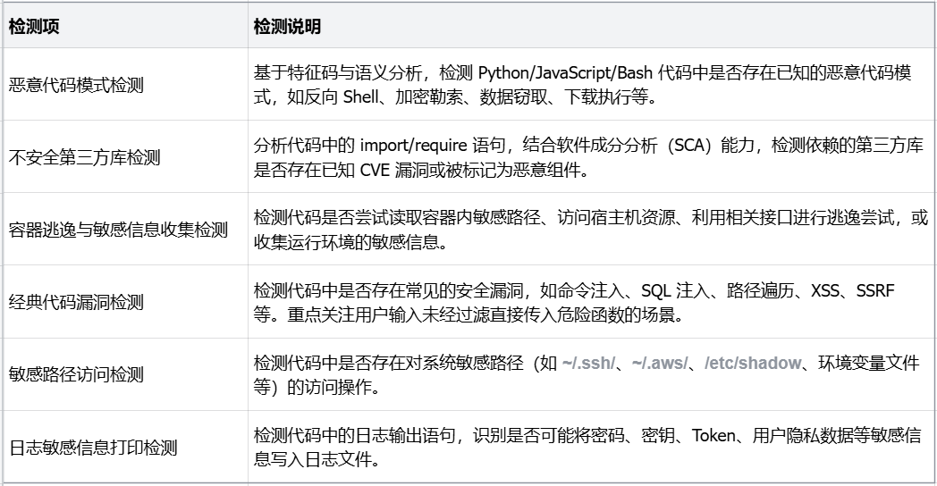 一文了解｜SkillScan 智能体技能安全扫描最佳实践 配图 4