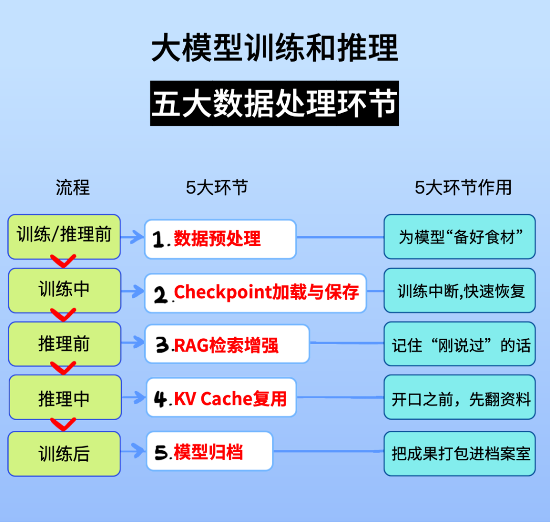 买最贵的GPU，挨最毒的打！ 配图 17