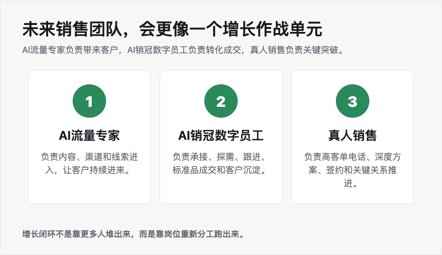 未来销售团队，会更像一个增长作战单元