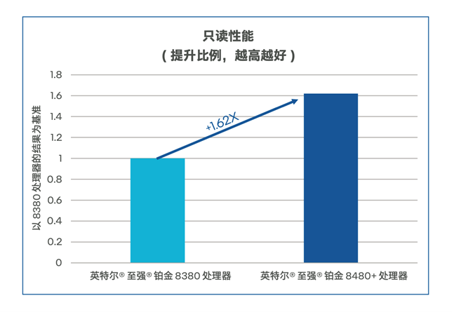 双向赋能：AI与数据库的修行之道 配图 2