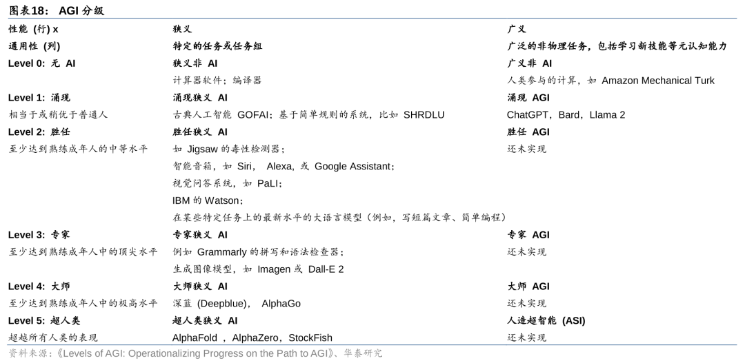 华泰 | 计算机深度：AI Agent - 通往AGI的核心基础 配图 18
