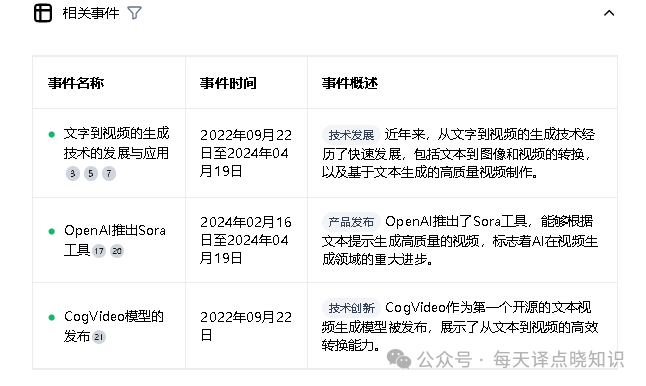 秘塔 AI搜索：如何在亿万数据海洋中，高效捕捞“宝藏知识”？ 配图 6