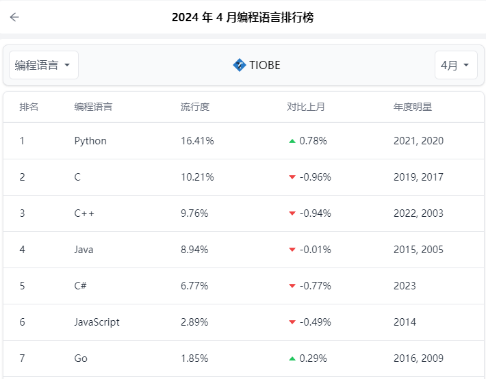 首个面向AI的python编程框架，提升大模型编程能力新思路
