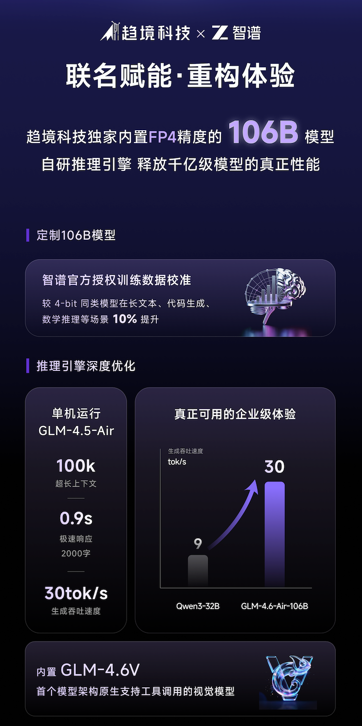 趋境科技×智谱AI联手，把千亿大模型装进桌面小盒子：「灵启AI小盒子」开启个人超级AI Lab时代 配图 2