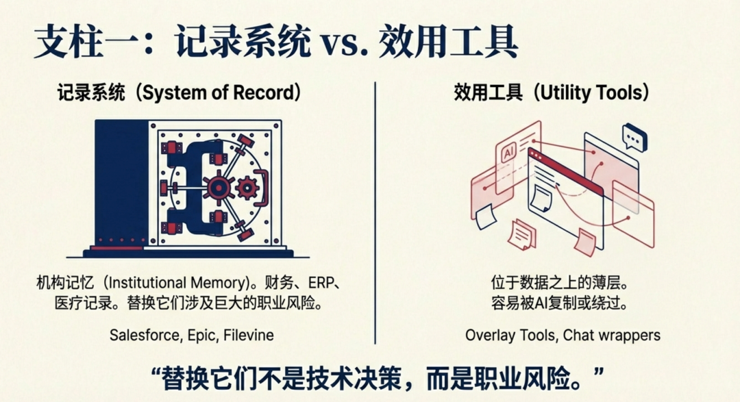 软件没有死，但“通用软件”已死 配图 4