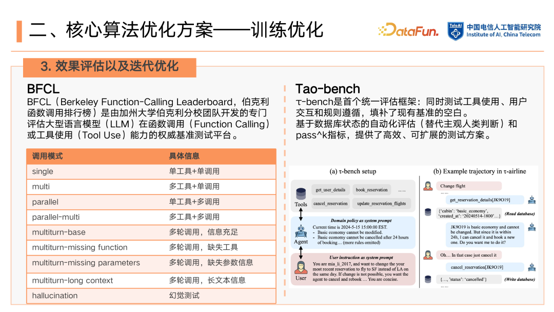 LLM 基础 Function Call 能力强化：从数据构建到 RLHF 的优化闭环 配图 18