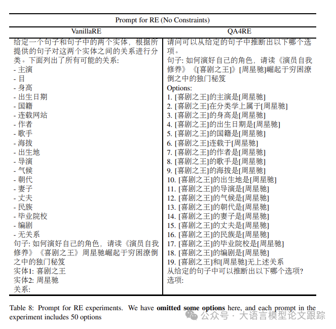 哪个中文开源大模型在信息抽取上效果最好？附：用于提取的提示词 配图 2