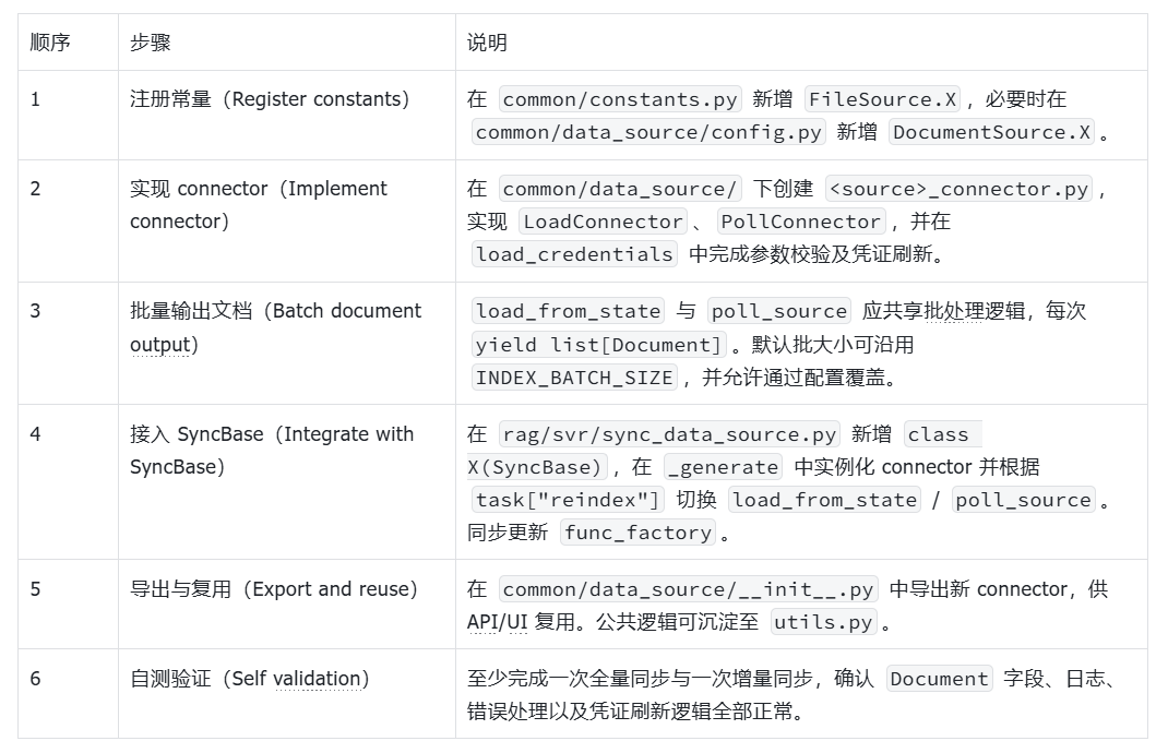 如何为 RAGFlow 添加新的数据源 配图 2
