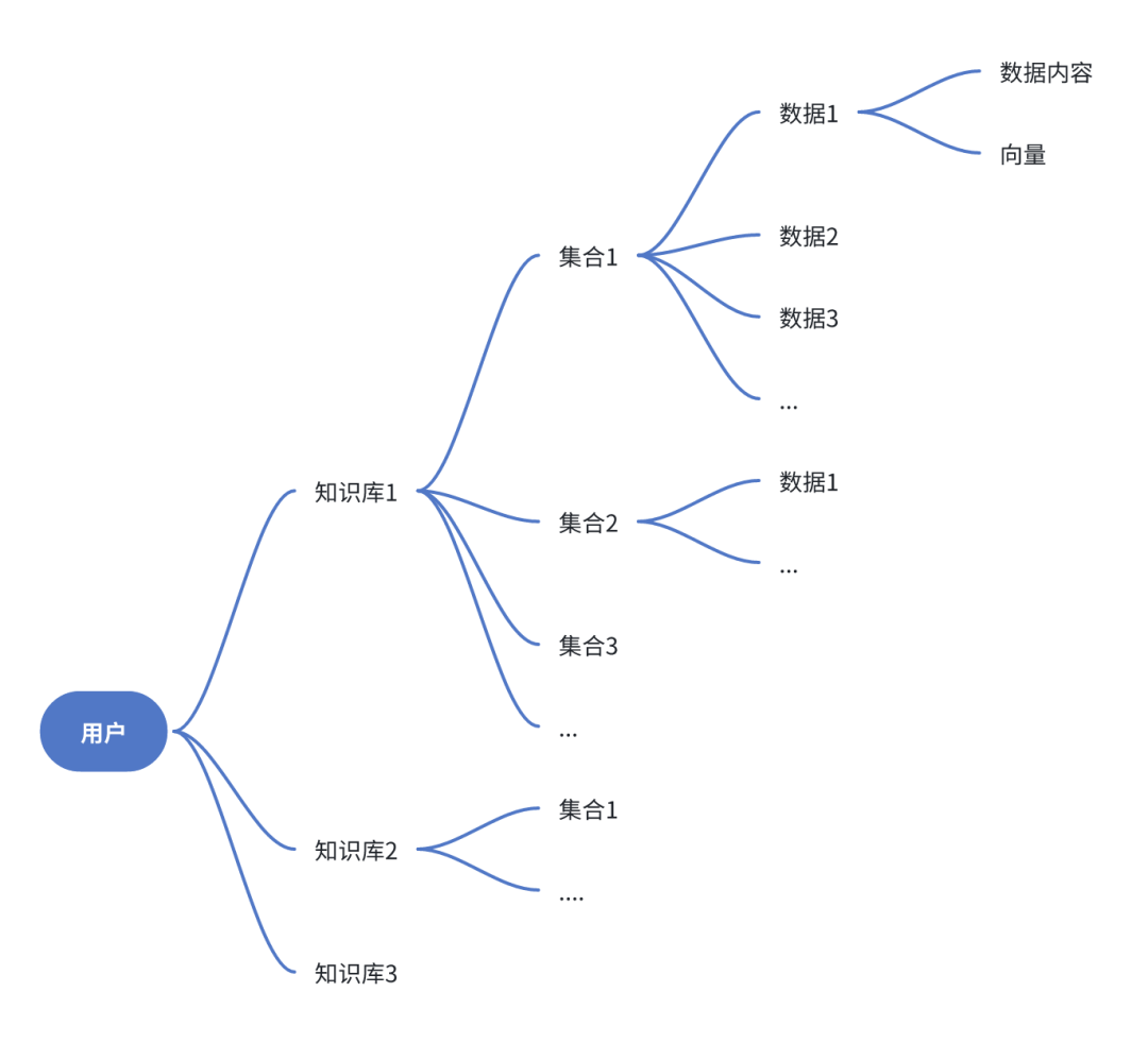 这可能是全网最详细的 FastGPT 问答助手工作流搭建指南，建议收藏！ 配图 3