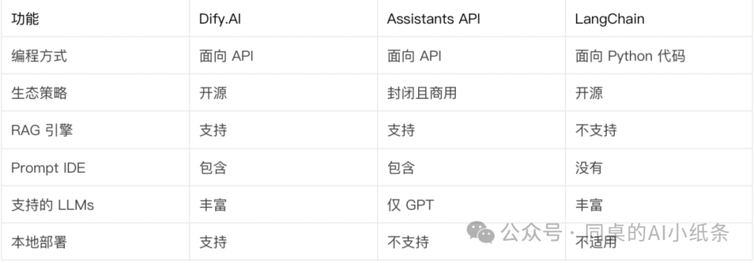 OpenAI都做不下去的GPTs，为何国内如此火热？盘点国内一站式Agent搭建平台，一文说清差别！大家都在用Agent做什么？ 配图 83