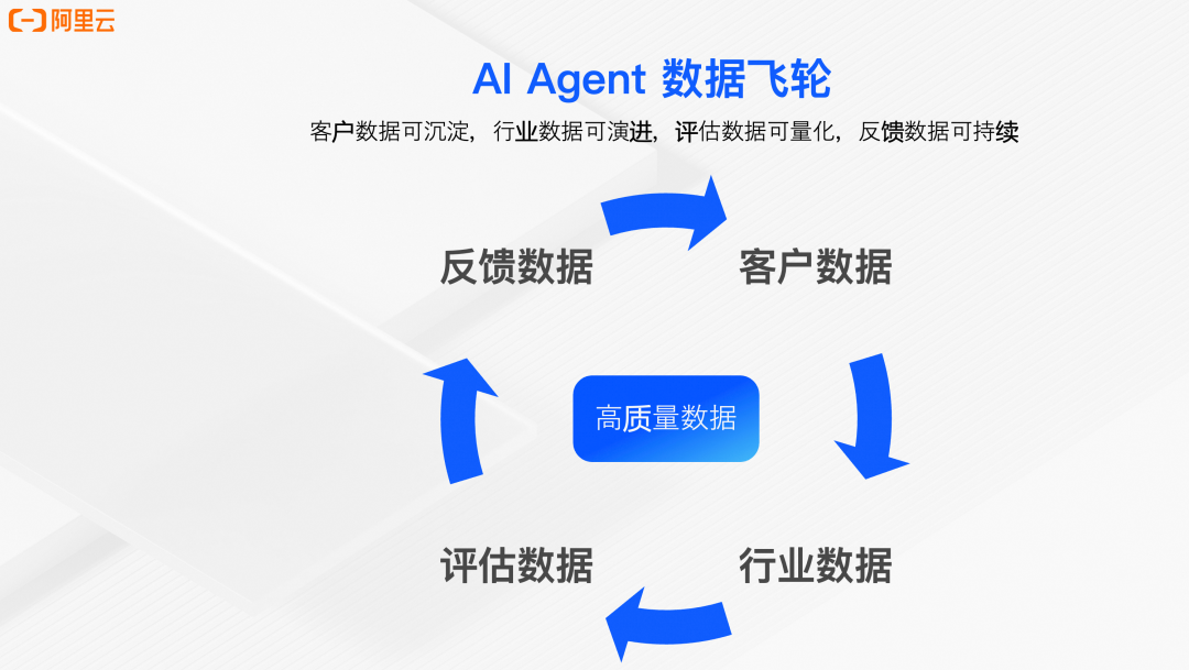 AI Agent：构建以数据为中心的智能体 配图 3