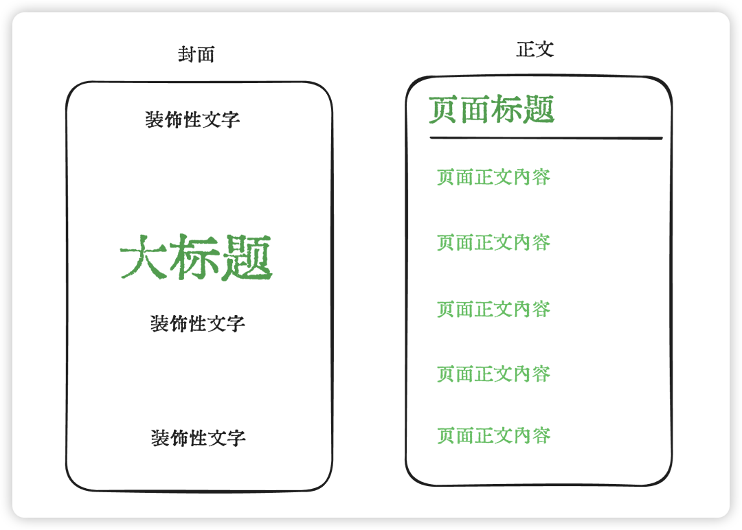 叕升级：用扣子搭了个文章转小红书图片的智能体 配图 2