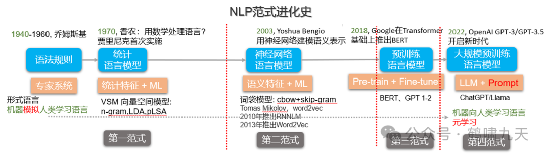 【技术】Agent应用路线图 配图 5