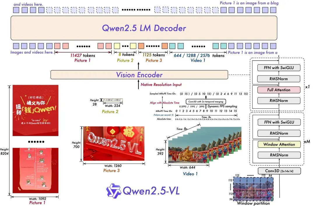 阿里云视觉多模态理解大模型开发训练部署