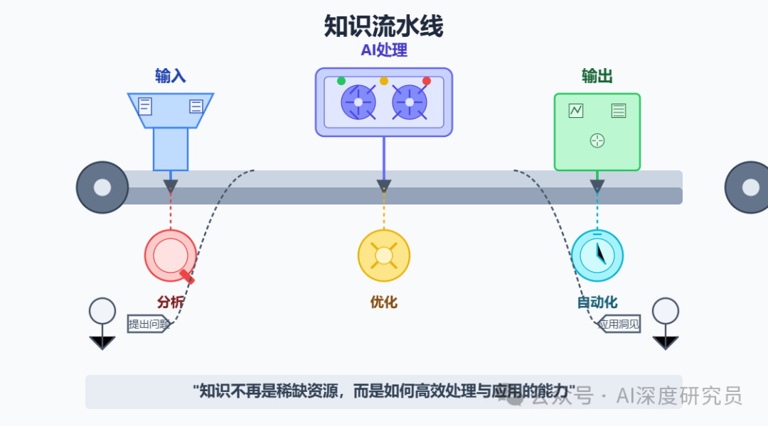 知识管理