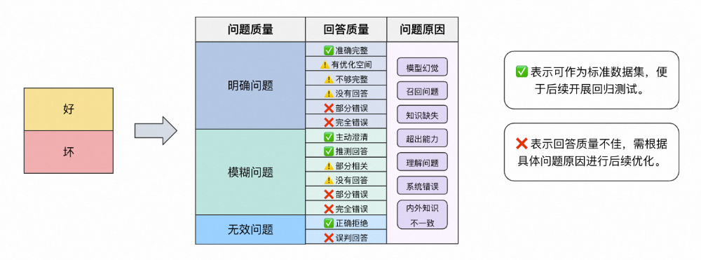AI 答疑助手优化实践：从 RAG 到 LightRAG 的全链路升级 配图 18