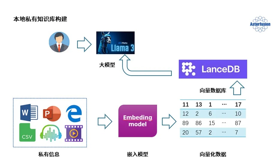 智能体本地知识库怎么用？我总结了5个靠谱行业案例