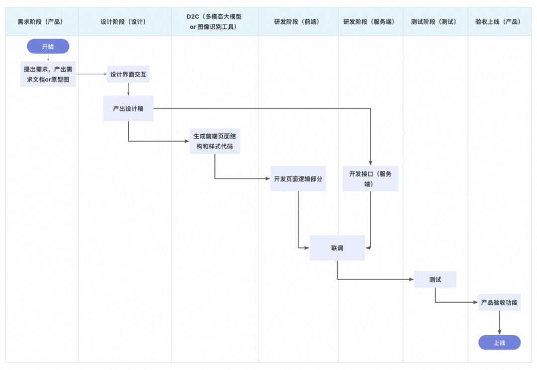 一种可复用的AI提效方案：AI点灯 配图 16