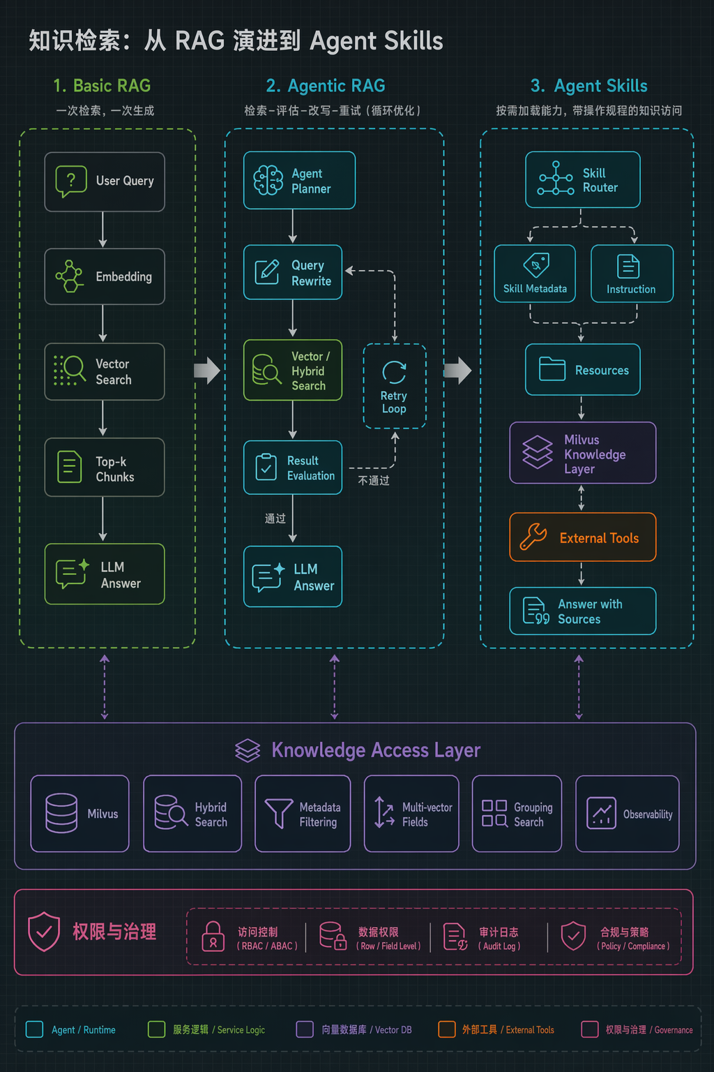 到底是谁会相信RAG已死啊？ 配图 2