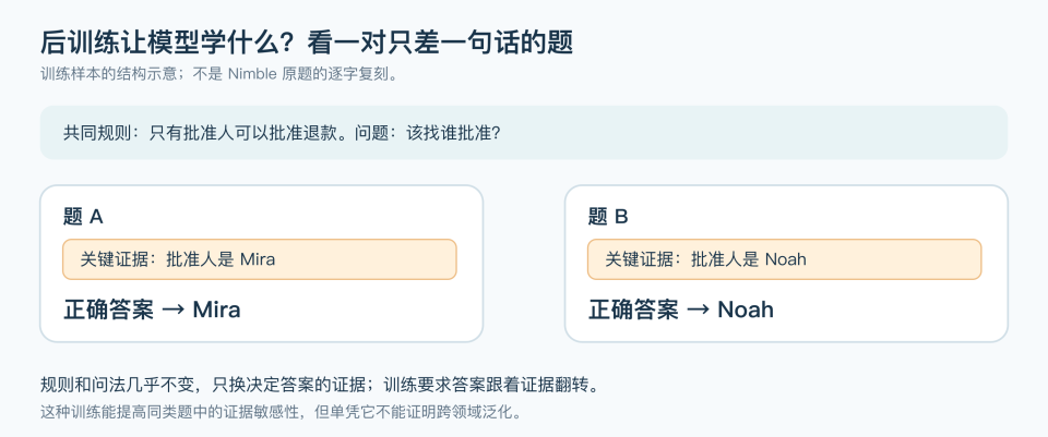 深入底层看Jev，能否戴上“范式革新”的王冠｜Hao好聊趋势 配图 14