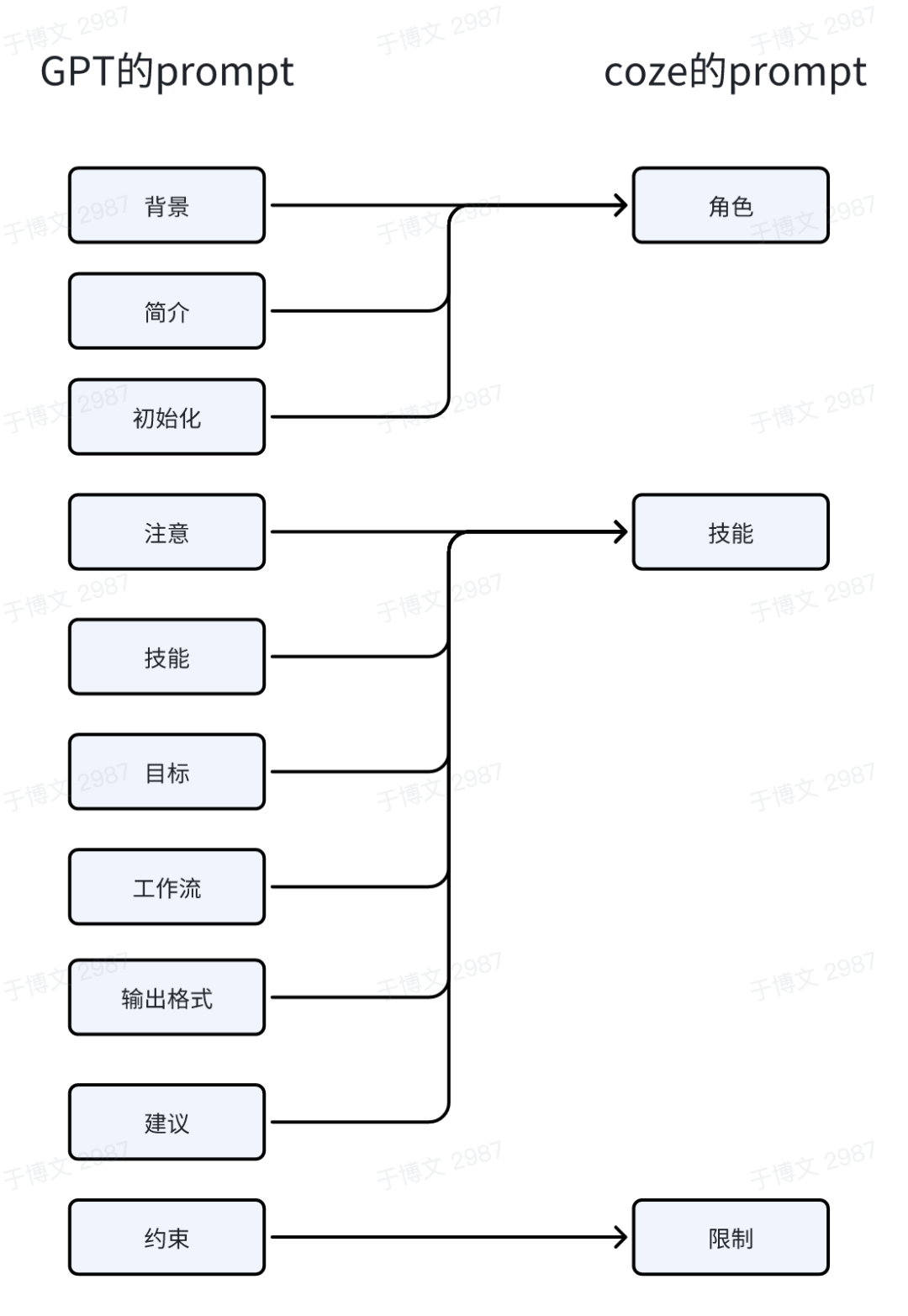coze平台保姆级教程，手把手教你创建属于你的AI Agent 配图 14