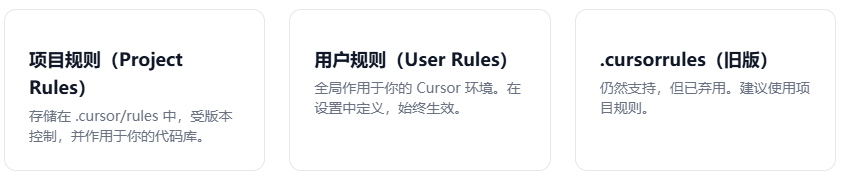 前端效能大突破：cursor引领企业前端开发新革命！ 配图 18