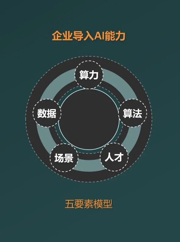 智能创作