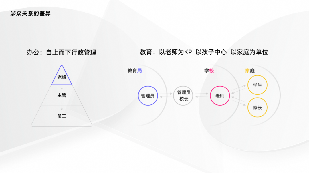营销增长