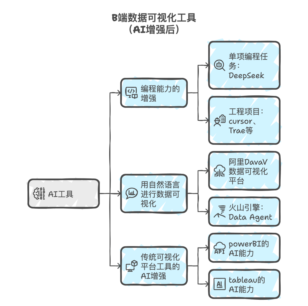 AI时代，从“数据可视化”到“数据可视听化” 配图 2