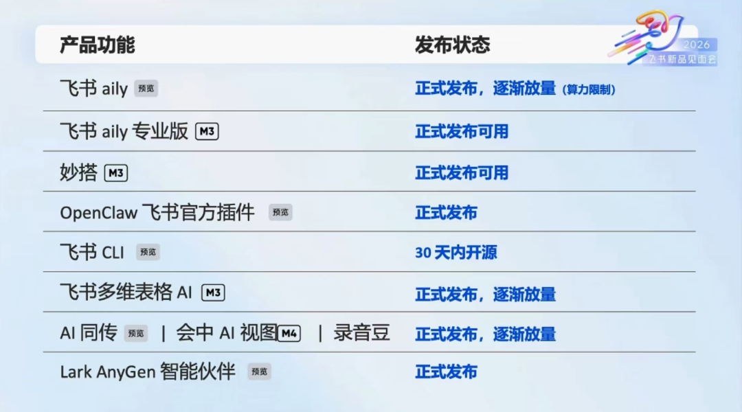 同事群里催催催，龙虾自动回回回！刚发布的「飞书龙虾」把我解脱了 配图 27