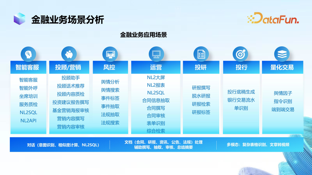 大模型在金融领域落地思路与实践 配图 7