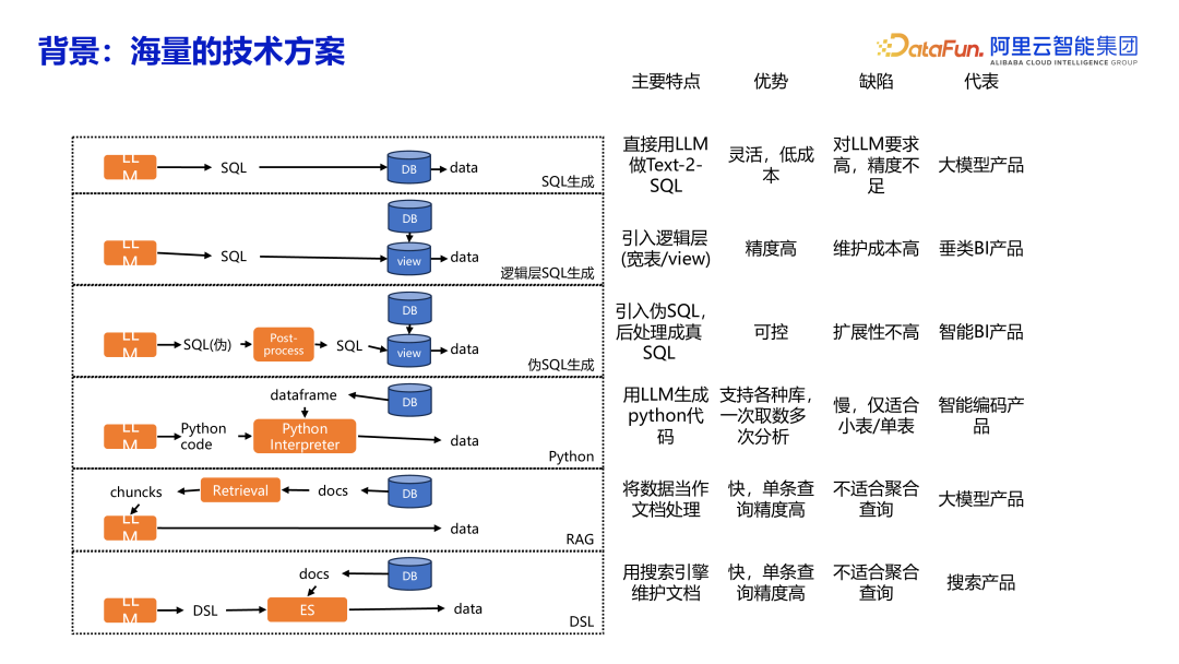 大模型与数据库的交互，从使用数据者到数据管理者 配图 6