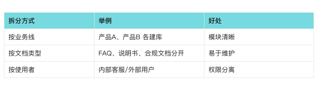 一文读懂扣子 Coze 知识库，从客服、话术到语料库全能指南 配图 13